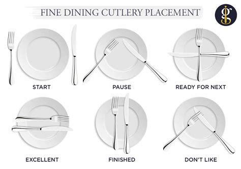 Dinner Table Etiquette Cutlery