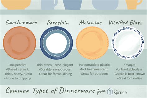 Dinnerware Meaning And Examples