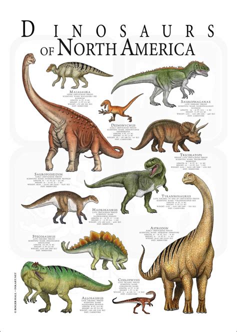 dinosaurs that lived in north america