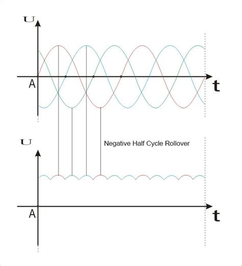 Diode After Alternator