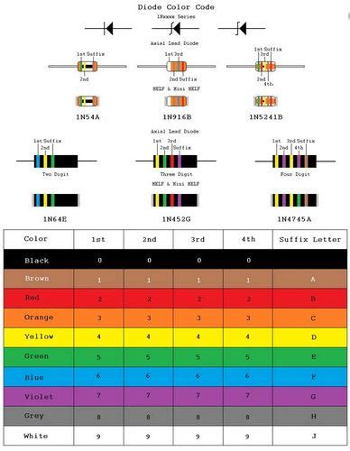 Diode Color Code Chart