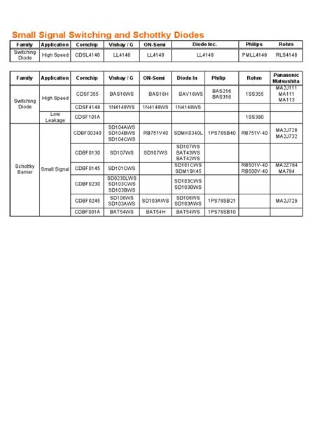 Diode Cross Reference Pdf