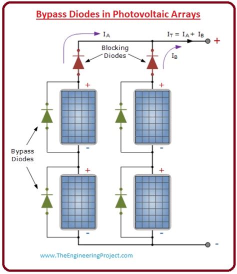 Diode De Bypass