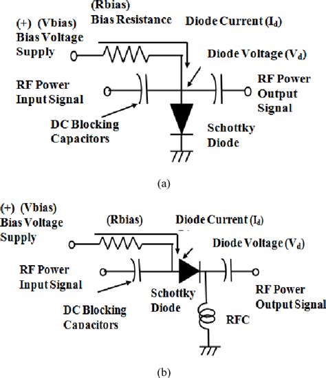 Diode Dynamic Behavior