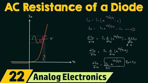 Diode Dynamic Resistance