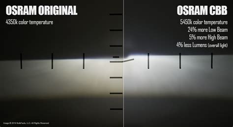 Diode Dynamics Vs Osram