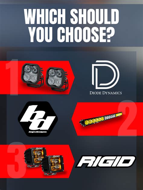 Diode Dynamics Vs Rigid