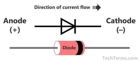 Diode Forward Direction
