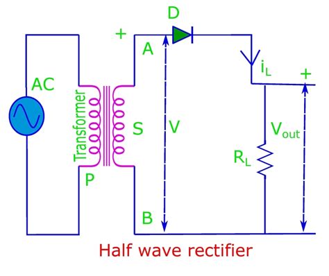 Diode Half Wave Rectifier