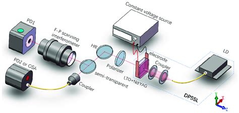 Diode In Experimental