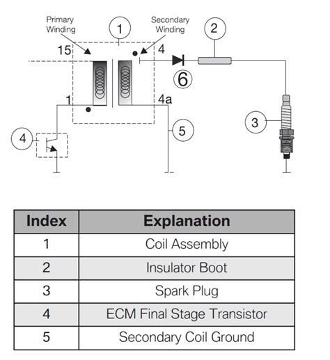 Diode In Ignition Coil