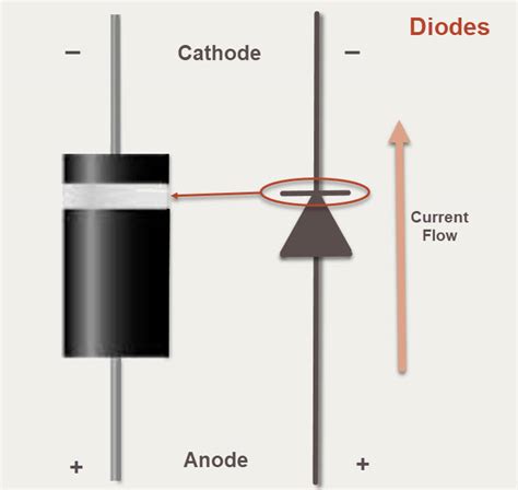 Diode Installation Direction