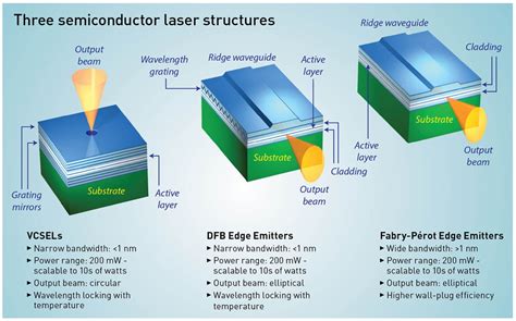Diode Laser How Often