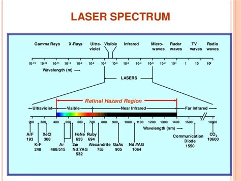 Diode Laser Light Frequency