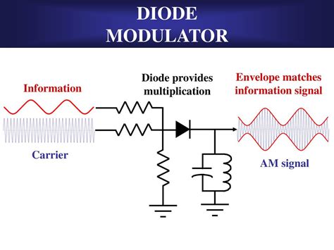 Diode Modulator Circuit Definition