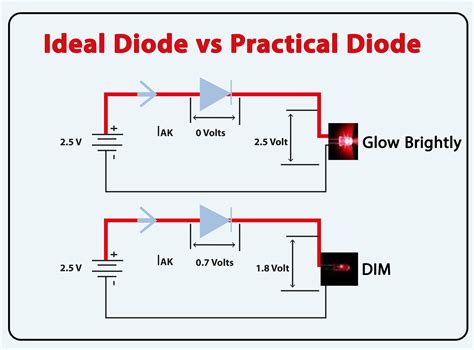 Diode Practical Applications