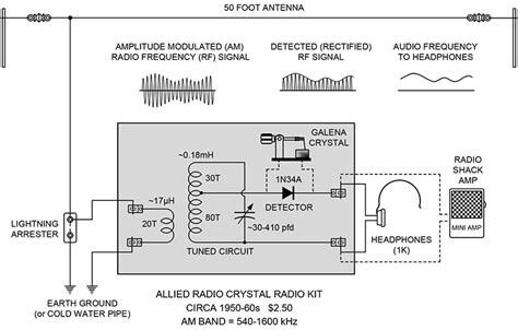 Diode Radio Circuit