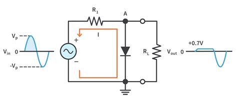 Diodes Circuits
