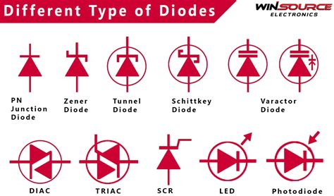 Diodes For Beginners