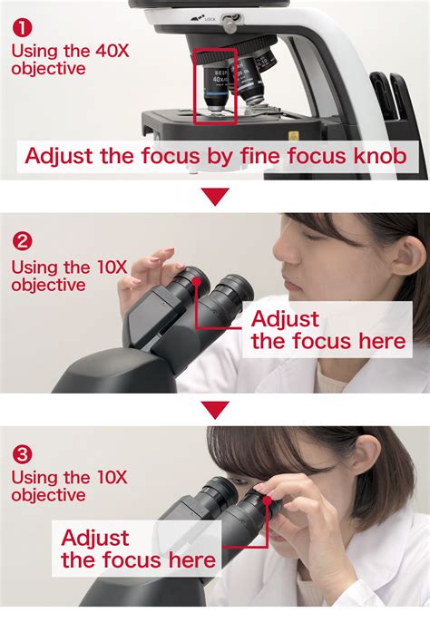 Dioptric Adjustment Knob Function