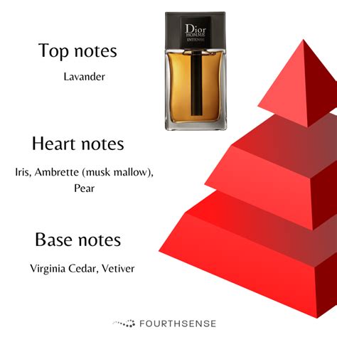 dior homme cologne notes