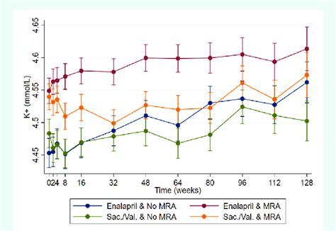 Angiotensin II Receptor Blockers (ARBs) Indications, Side Effects
