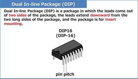 Dip With Definition