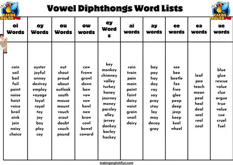 Diphthong Word List For First Grade Printable
