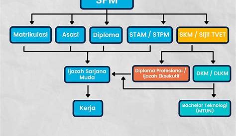 Diploma Perguruan Lepasan Ijazah Ums - Semakan Keputusan Upu 2021