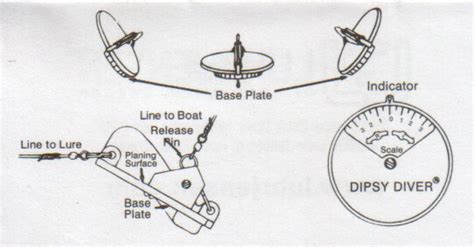 Dipsy Diver Settings