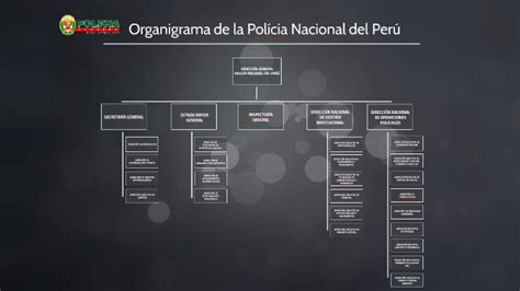 direcciones de la pnp