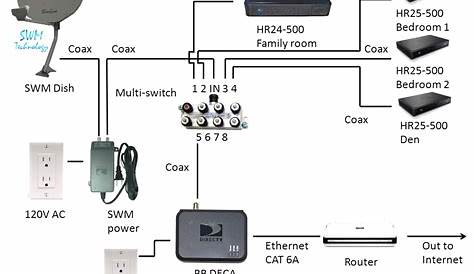 Direct Tv Cable Connection Diagram Shopde Shopde v Genie 2 Wiring
