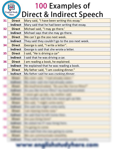direct and indirect examples with answers class 10