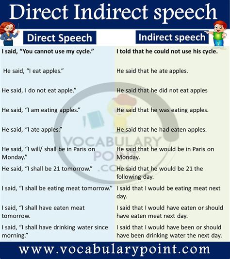 direct and indirect speech dialogue examples with answers pdf