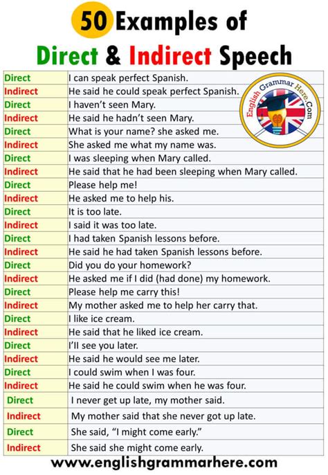 direct and indirect speech examples sentences with answers pdf