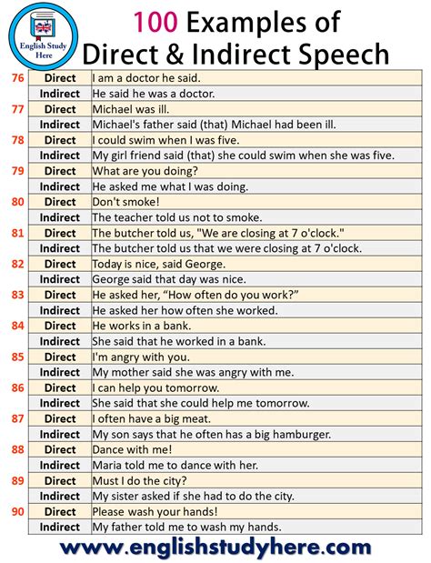 direct and indirect speech questions exercises with answers pdf