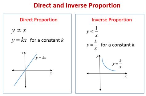 direct and inverse examples