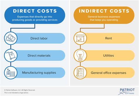 Direct costs of business