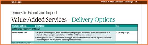 Direct Delivery Cost