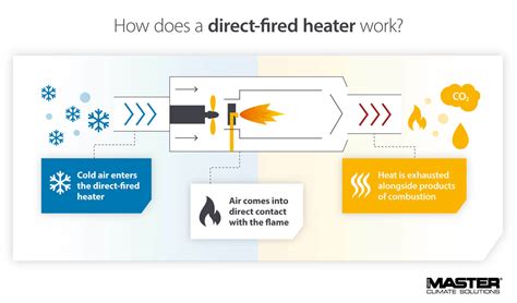 direct fired vs indirect fired water heaters