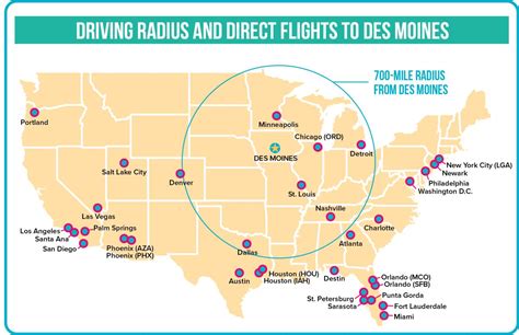 direct flights from des moines