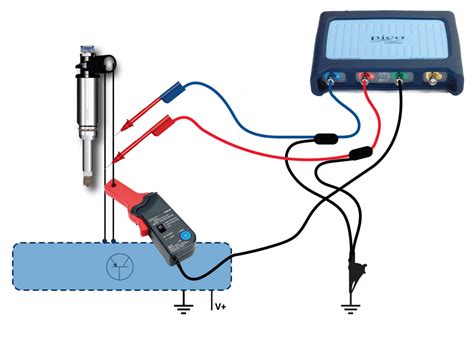 Direct Injection Fuel Injector Testing