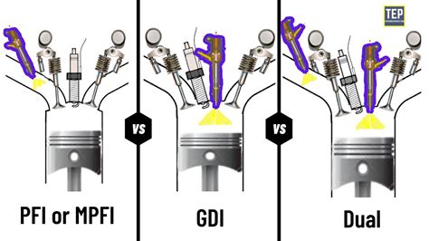 Direct Injection Vs Efi