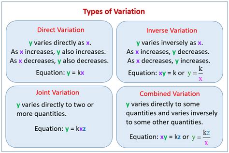 direct inverse and joint variation examples