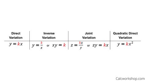 direct inverse and joint variation formulas