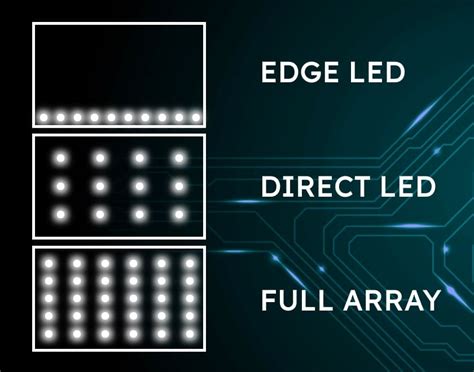Direct Led Full Array