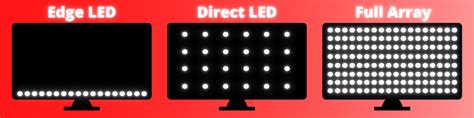 Direct Light Vs Full Array