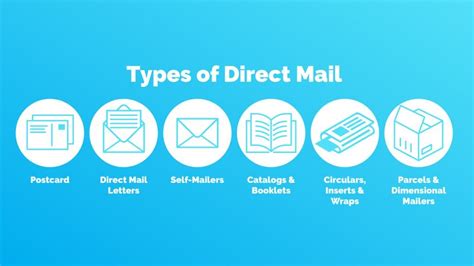 Direct Mail Types