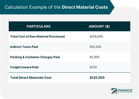 Direct Materials Examples In Accounting
