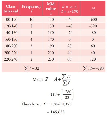 direct mean method class 10 questions with solutions pdf